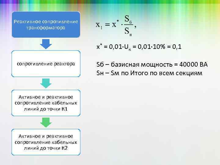 Реактивное сопротивление трансформатора х* = 0, 01 Uк = 0, 01 10% = 0,