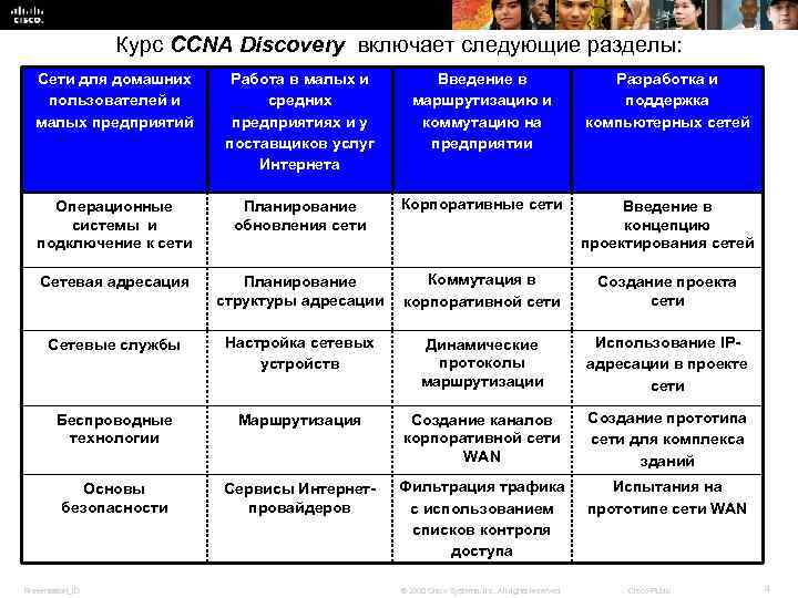 Курс CCNA Discovery включает следующие разделы: Сети для домашних пользователей и малых предприятий Работа