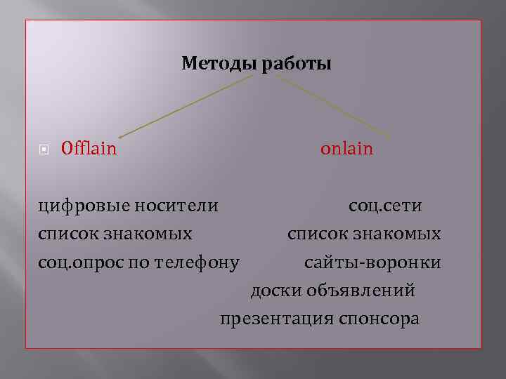 Методы работы Offlain onlain цифровые носители список знакомых соц. опрос по телефону соц. сети