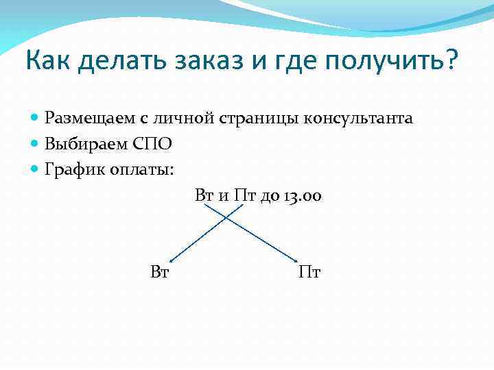 Как делать заказ и где получить? Размещаем с личной страницы консультанта Выбираем СПО График