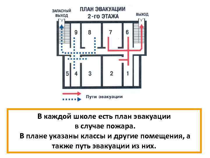 Начертить план эвакуации при пожаре в школе из класса схема