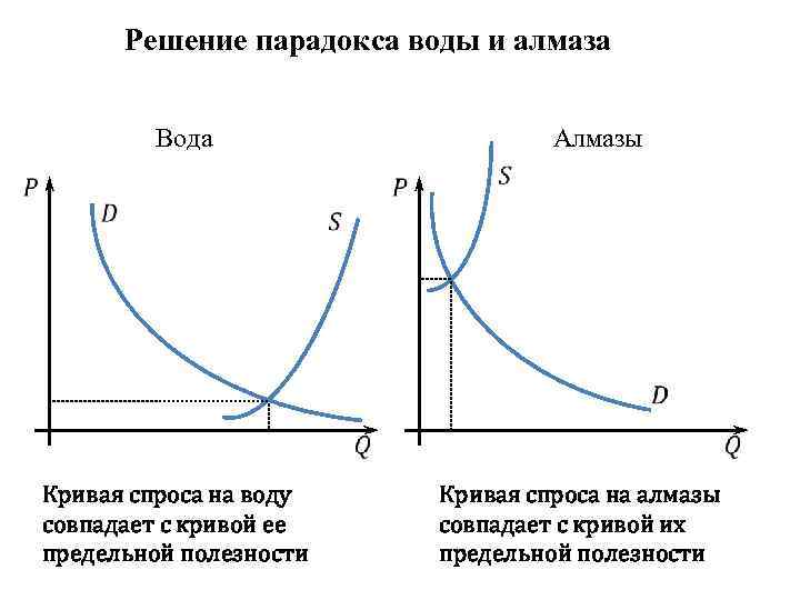 Полезность спроса