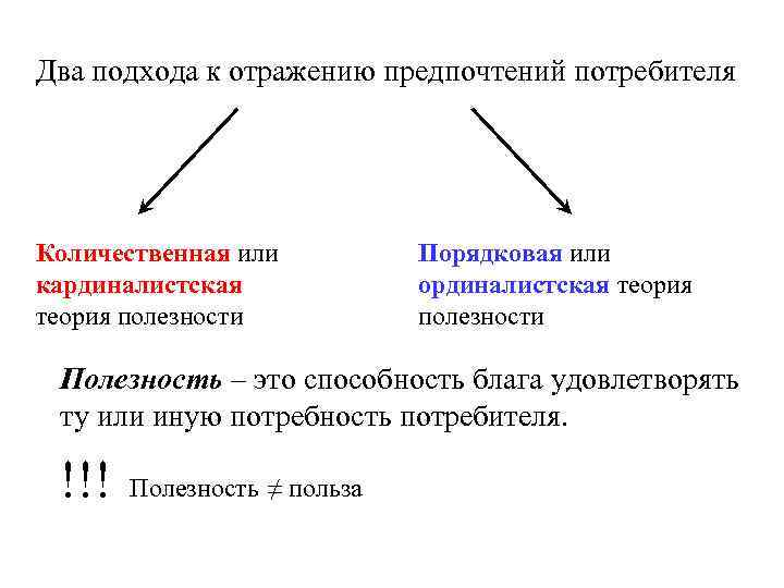 Два подхода