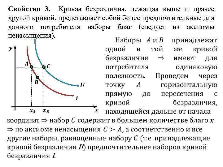 Оптимальный набор благ потребителя