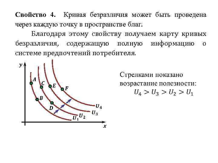 В любой точке кривой безразличия