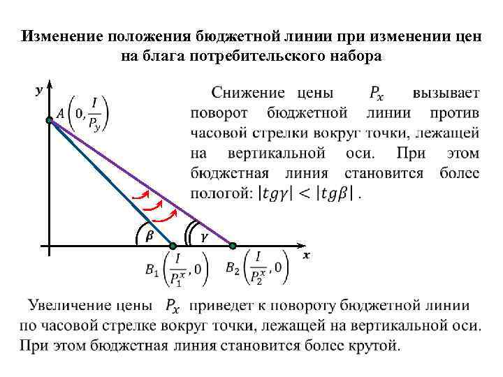 Изменение наклона бюджетной линии