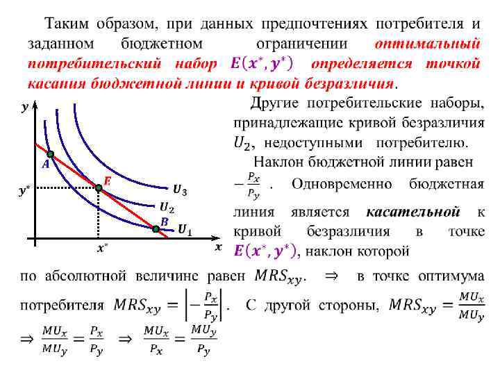 Оптимальный набор потребителя