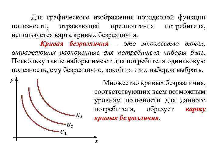 Оптимальный набор благ