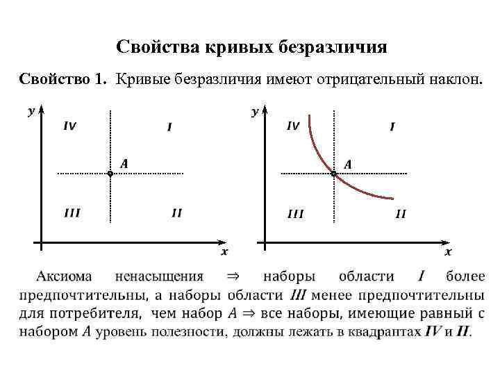 Причины кривых. Свойства кривых безразличия. Наклон Кривой безразличия. Отрицательный наклон Кривой безразличия. Кривые безразличия имеют отрицательный наклон.