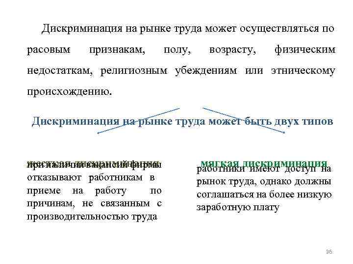 Признаки дискриминации