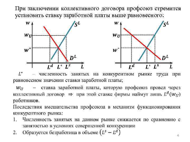 При заключении коллективного договора профсоюз стремится установить ставку заработной платы выше равновесного: 4 