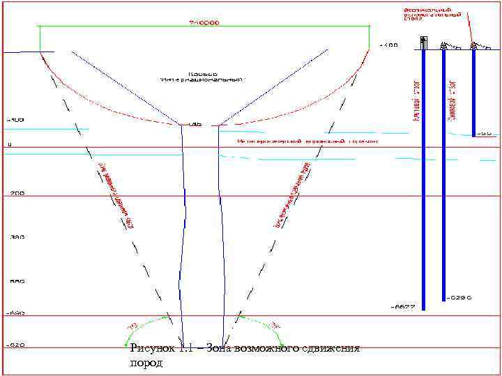 Рисунок 1. 1 – Зона возможного сдвижения пород 