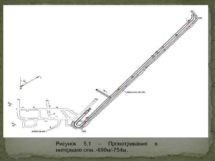 Рисунок 5. 1 – Проветривание интервале отм. -690 м/-754 м. в 