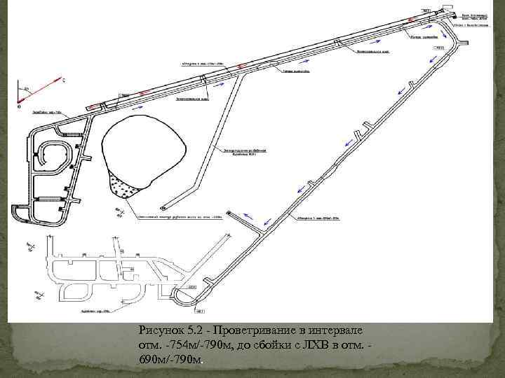  Рисунок 5. 2 - Проветривание в интервале отм. -754 м/-790 м, до сбойки