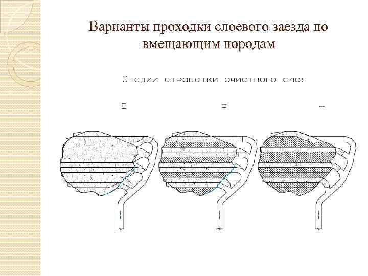 Варианты проходки слоевого заезда по вмещающим породам 