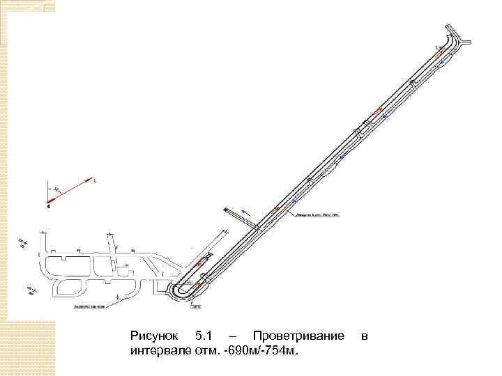 Рисунок 5. 1 – Проветривание интервале отм. -690 м/-754 м. в 