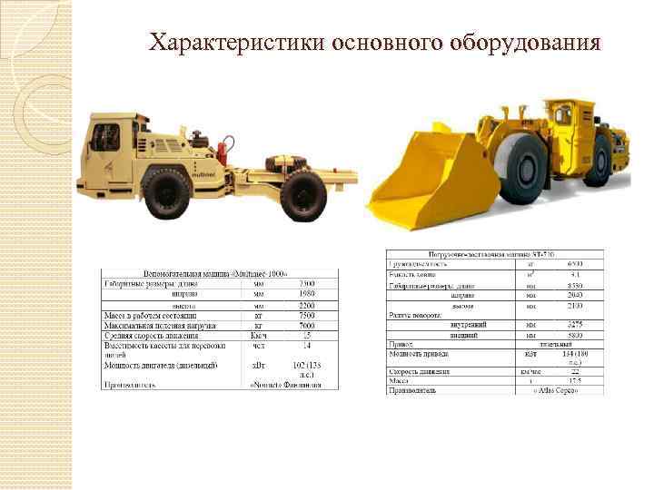 Характеристики основного оборудования 