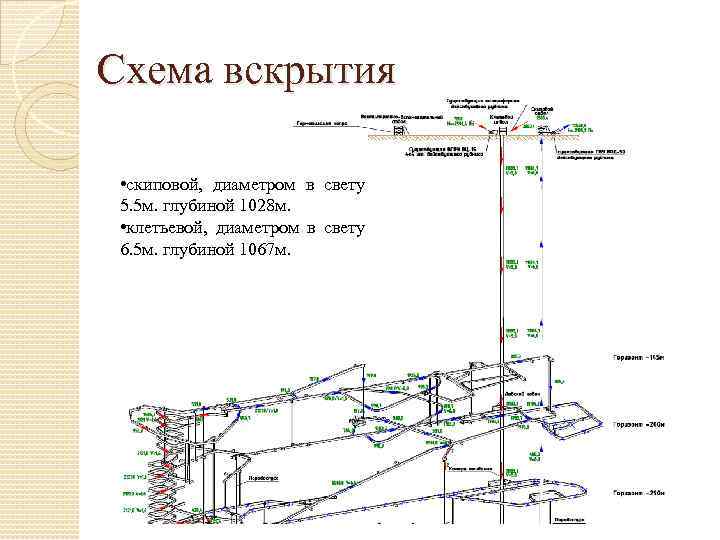 Схема вскрытия • скиповой, диаметром в свету 5. 5 м. глубиной 1028 м. •