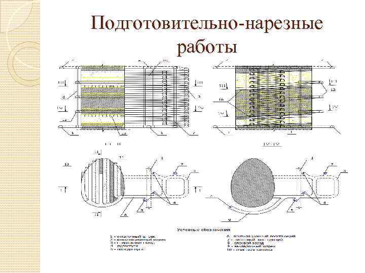 Подготовительно-нарезные работы 