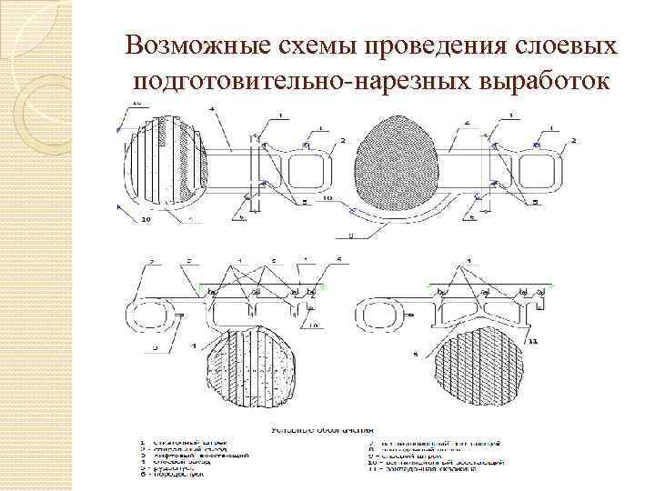 Возможные схемы проведения слоевых подготовительно-нарезных выработок 