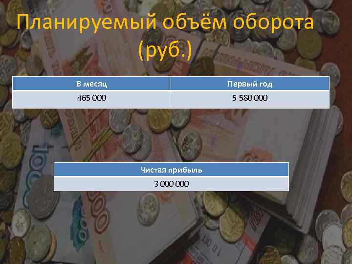 Планируемый объём оборота (руб. ) В месяц Первый год 465 000 5 580 000