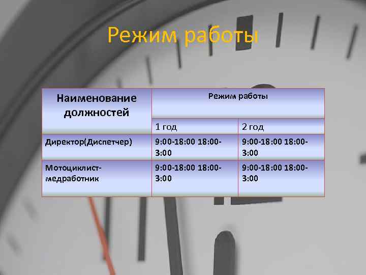 Режим работы Наименование должностей Режим работы 1 год 2 год Директор(Диспетчер) 9: 00 -18: