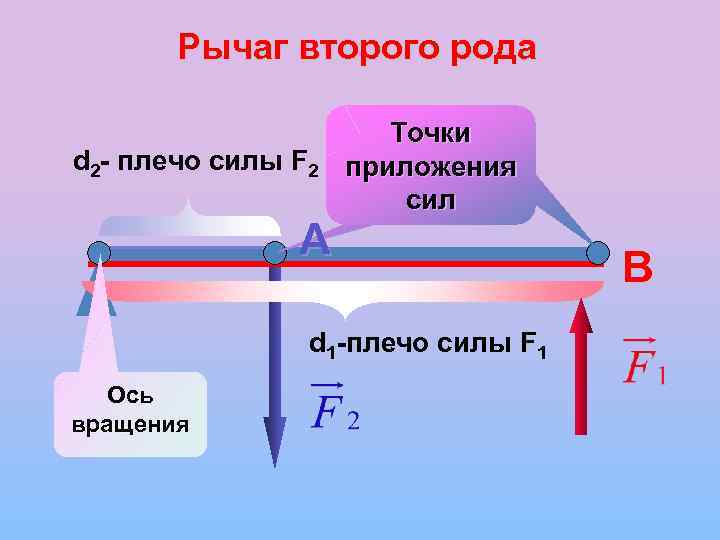 Какое соотношение существует между силами действующими на рычаг и плечами этих сил рисунок