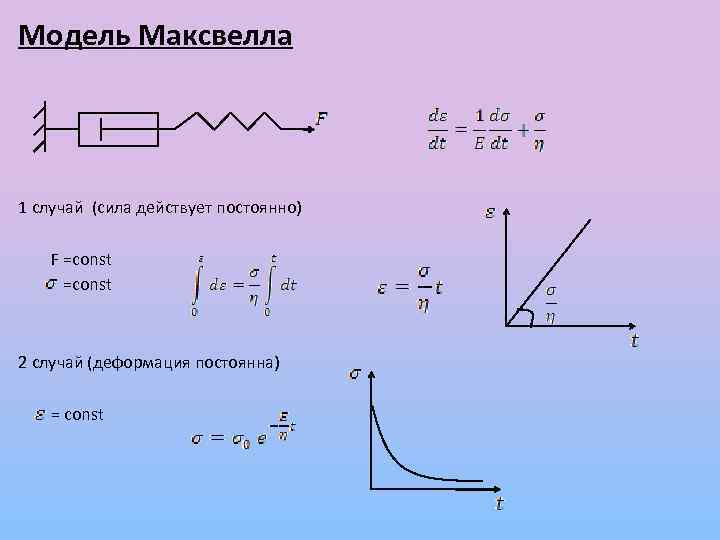 Внешняя сила процесс