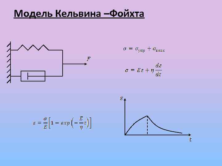 Модель Кельвина –Фойхта 