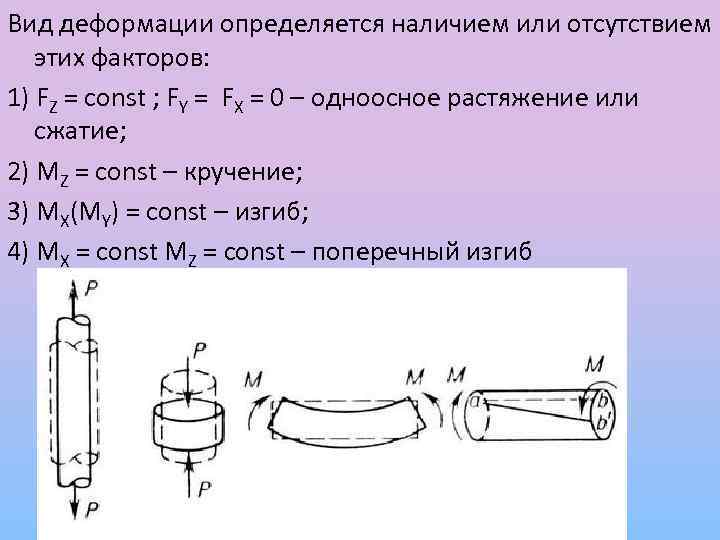 Виды деформации