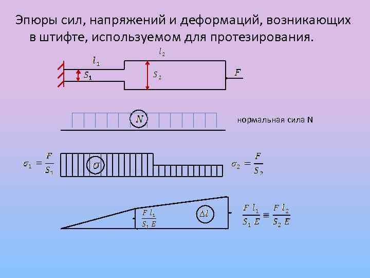 Эпюры сил напряжений. Эпюры напряжений деформаций. При каких видах деформации возникают нормальные напряжения. Эпюр деформации. Нормальная сила напряжения и деформация.