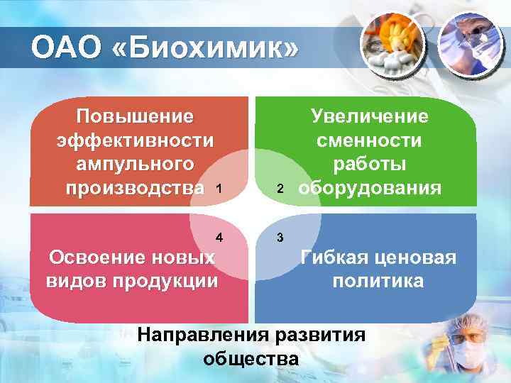 ОАО «Биохимик» Повышение эффективности ампульного производства 1 2 4 3 Освоение новых видов продукции