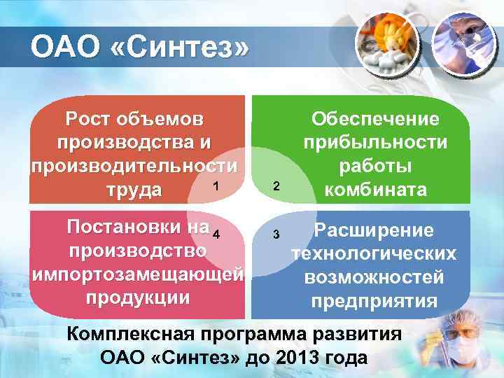 ОАО «Синтез» Рост объемов производства и производительности 1 труда Постановки на 4 производство импортозамещающей