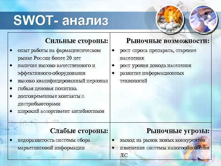 Имел возможность опыт. SWOT анализ России сильные стороны. SWOT анализ HR. Сильные стороны рынка. SWOT-анализ ценовой политики.