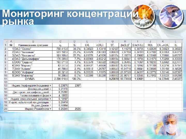 Мониторинг концентрации рынка 