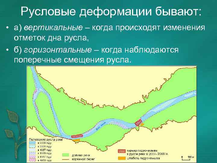 Русловые деформации бывают: • а) вертикальные – когда происходят изменения отметок дна русла, •