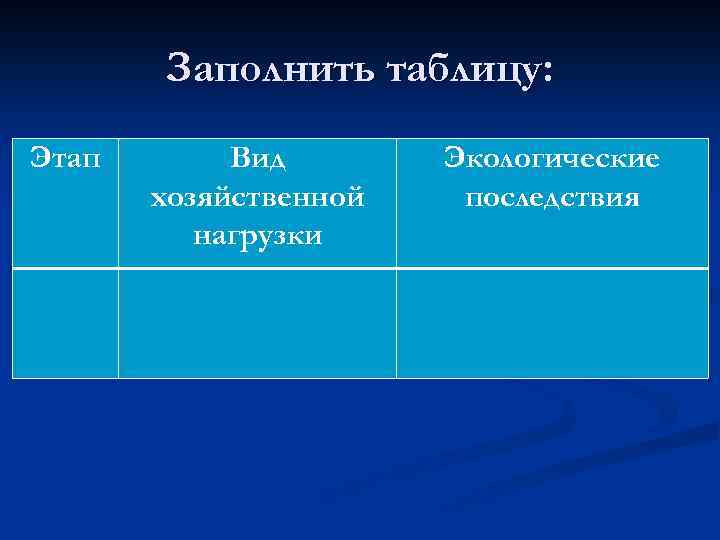 Заполнить таблицу: Этап Вид хозяйственной нагрузки Экологические последствия 