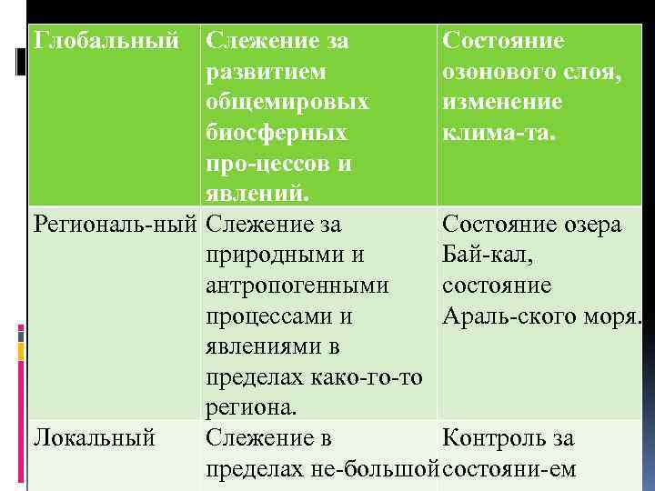 Глобальный Слежение за Состояние развитием озонового слоя, общемировых изменение биосферных клима та. про цессов