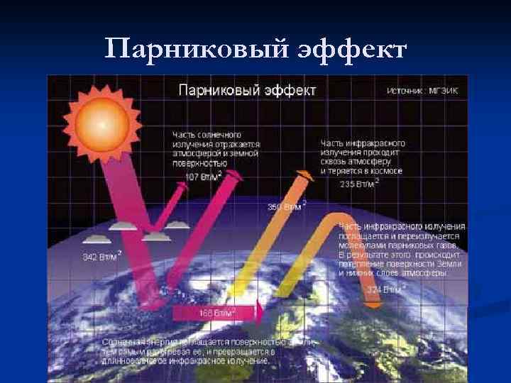 Парниковый эффект 