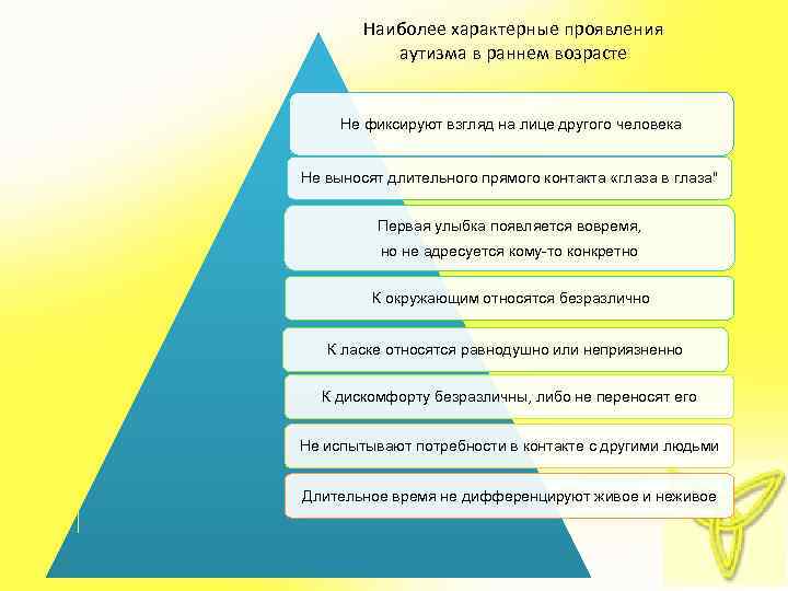 Наиболее характерные проявления аутизма в раннем возрасте Не фиксируют взгляд на лице другого человека