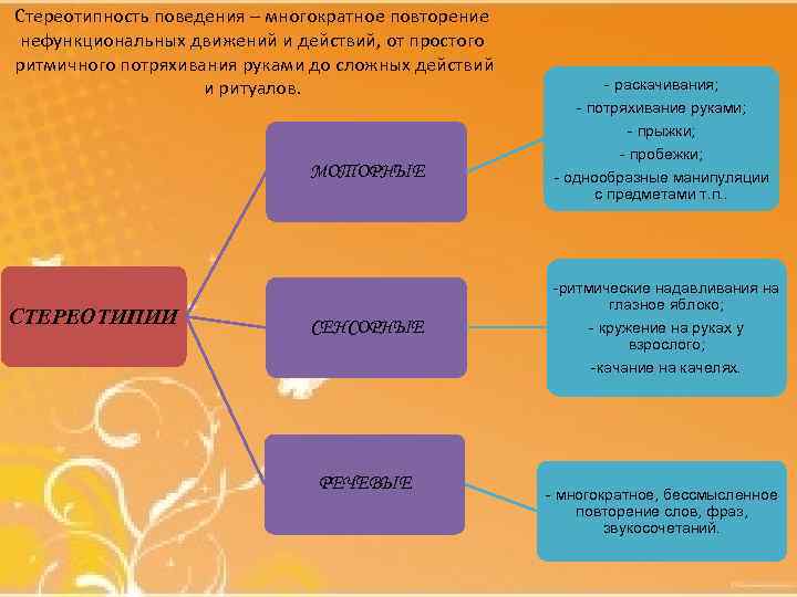 Стереотипность поведения – многократное повторение нефункциональных движений и действий, от простого ритмичного потряхивания руками