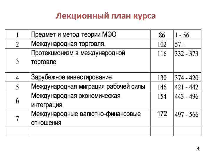 Лекционный план курса 4 