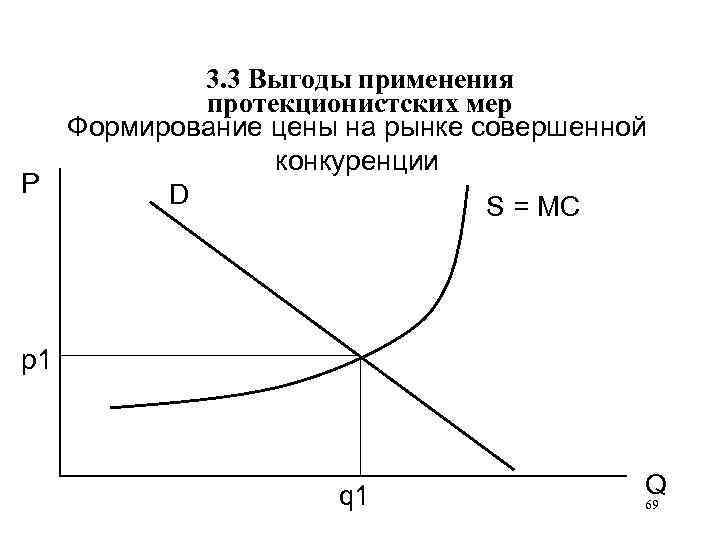 3. 3 Выгоды применения протекционистских мер Формирование цены на рынке совершенной конкуренции P D