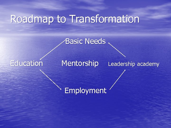 Roadmap to Transformation Basic Needs Education Mentorship Employment Leadership academy 