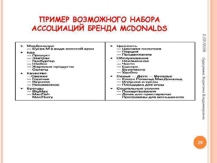 ПРИМЕР ВОЗМОЖНОГО НАБОРА АССОЦИАЦИЙ БРЕНДА MCDONALDS 2/17/2018 Сударкина Харитина Владимировна 29 