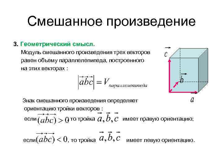 Геометрический смысл векторов