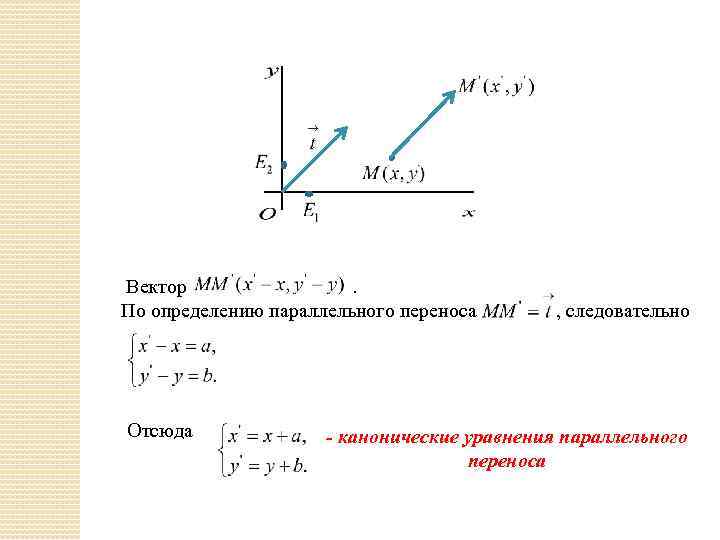 Вектор. По определению параллельного переноса Отсюда , следовательно - канонические уравнения параллельного переноса 