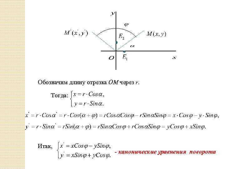 Обозначим длину отрезка ОМ через r. Тогда: Итак, - канонические уравнения поворота 