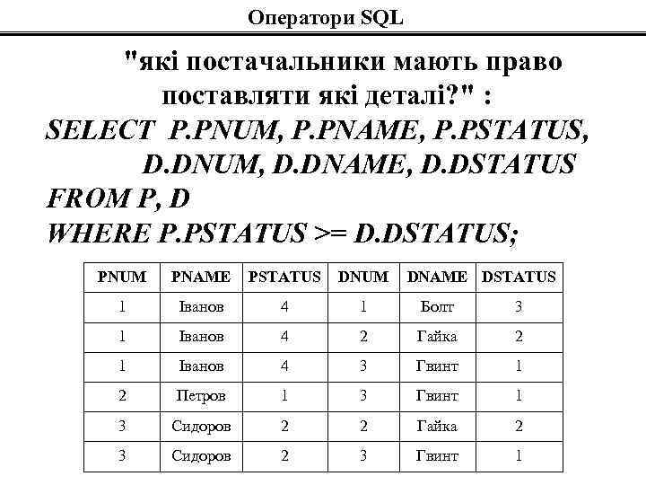 Оператори SQL 