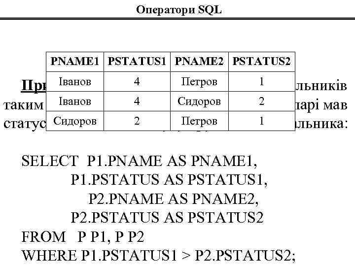 Оператори SQL PNAME 1 PSTATUS 1 PNAME 2 PSTATUS 2 Іванов 4 Петров 1